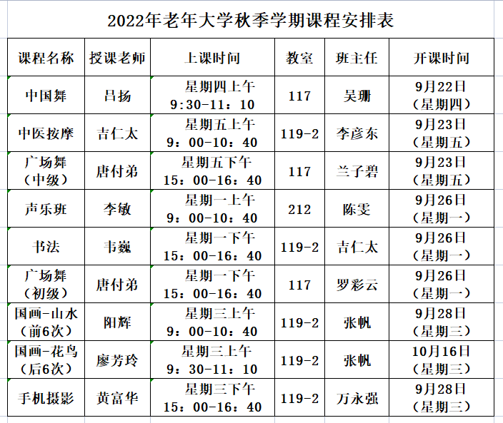 桂林理工大学老年大学2022年秋季学期逐步开班的通知